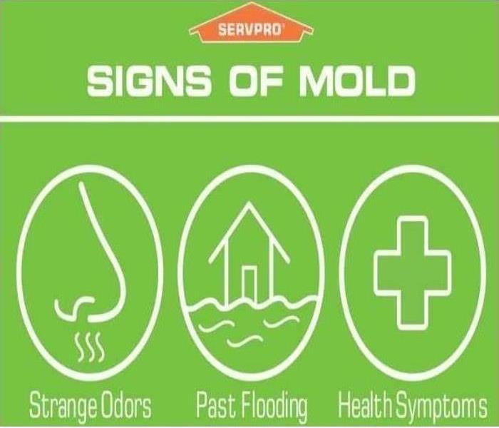 A poster explaining that some signs of mold may include strange odors, past flooding or health symptoms.
